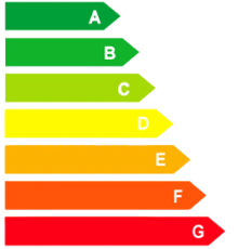 Energy certificate